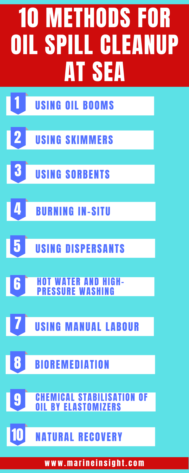 Methods for Oil Spill Cleanup at Sea