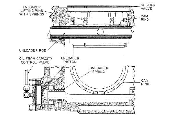 Ship Refrigeration System