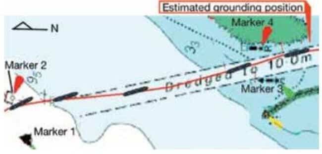 Grounding in narrow channel