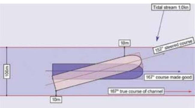 Grounding in narrow channel