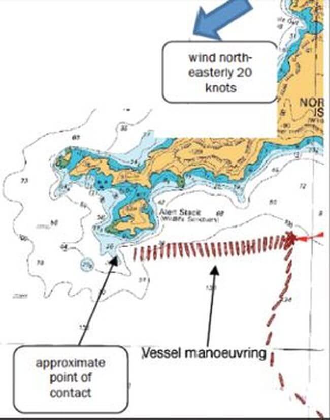 Poor BRM + low situational awareness = a bad day