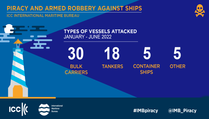 2022_02_IMB Report 5 