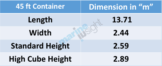 45ft Container dimension