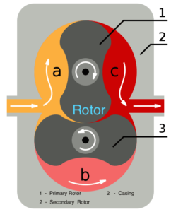 Roots blower lobes