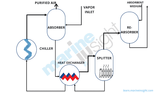 Absorbtion Method VOC