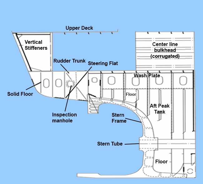 Aft end arrangement 