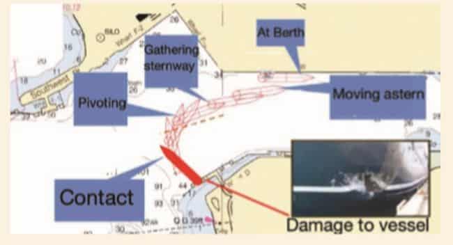 Map based diagram showing route