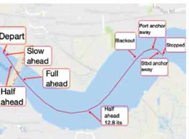 Anchors prevent grounding