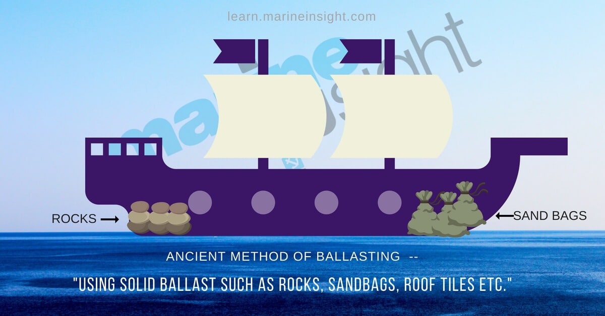 ship ballasting