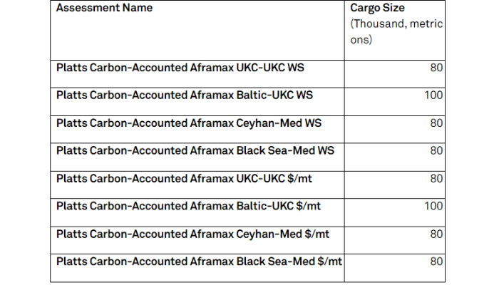 Assessment Table 1