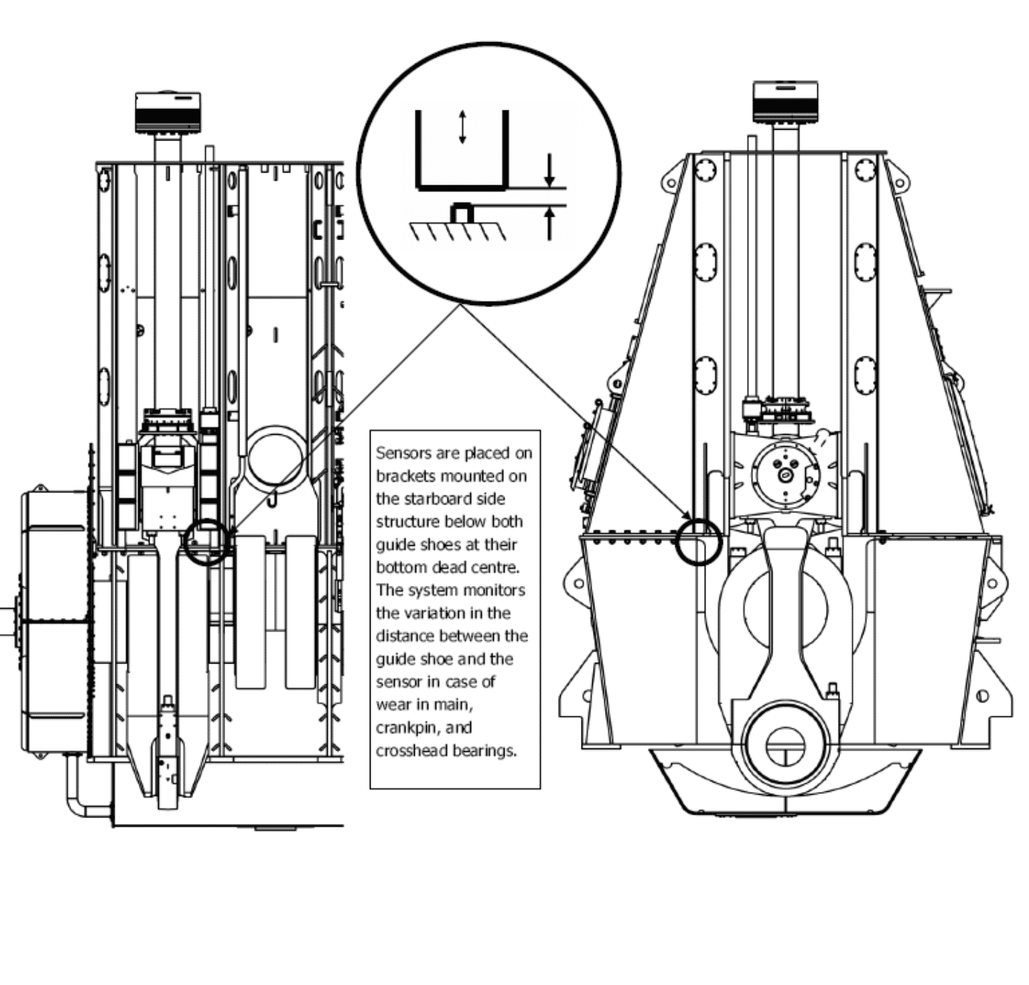 Bearing wear Monitoring (MAN)