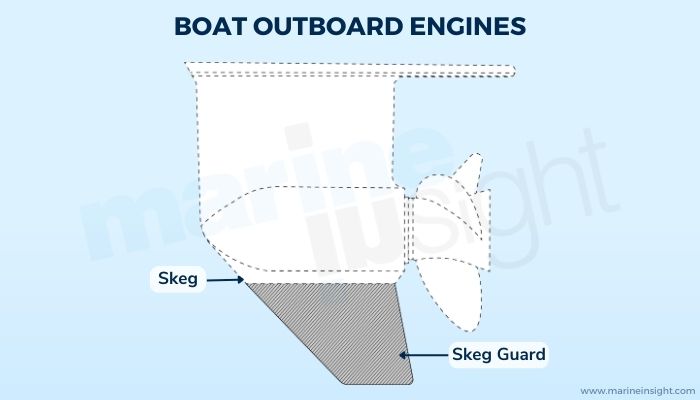 Boat Outboard Engines