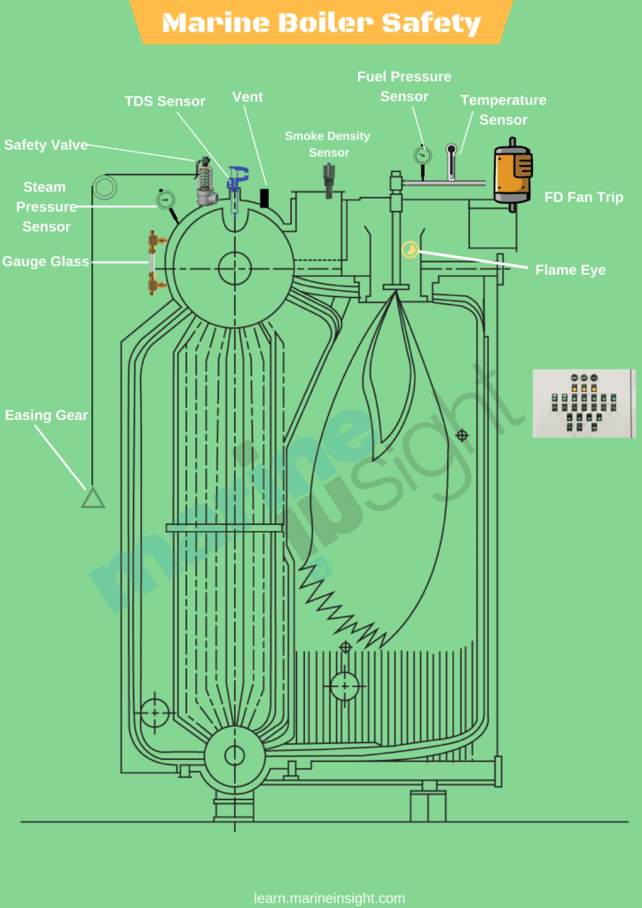 Boiler safety