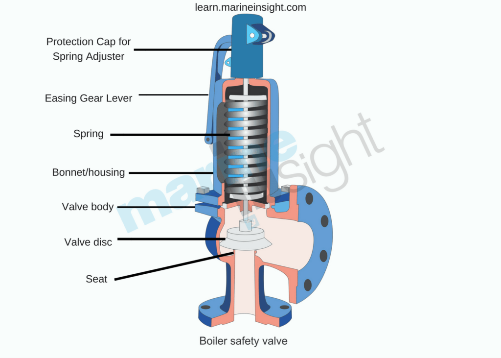 Boiler Safety Valve