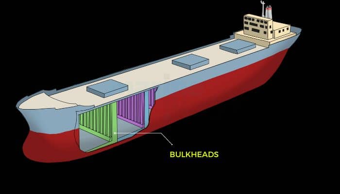 Bulkheads