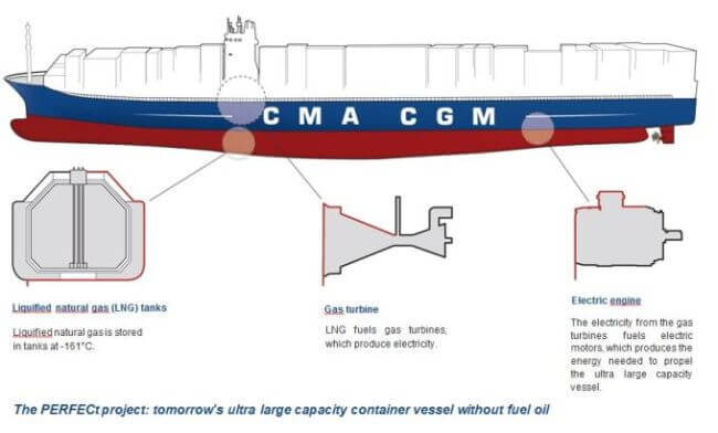 cma-cgm-with-lng