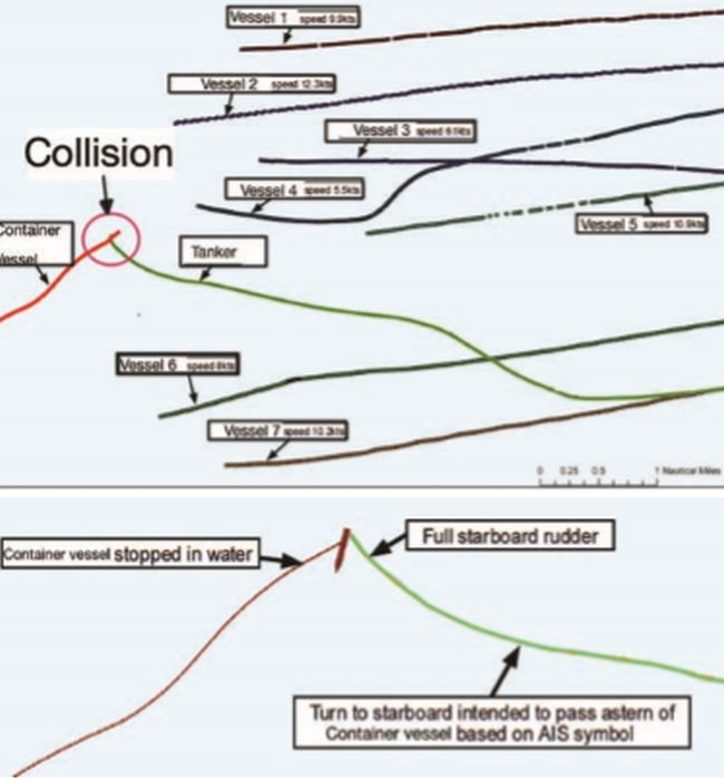 Collision Involving A Vessel Adrift
