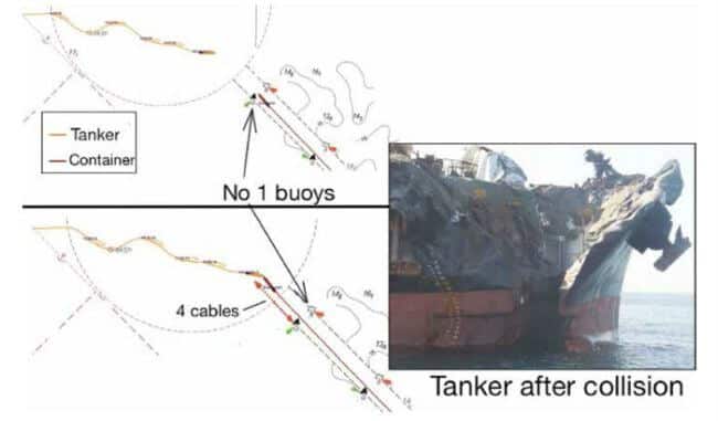 Conflicting Mental Models