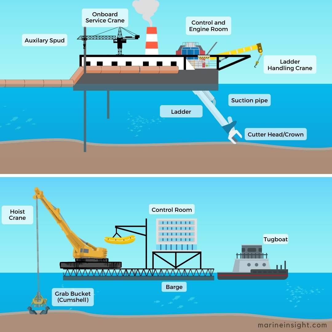 Dredging Infographic