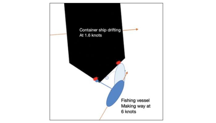 Drifting 'Give-Way' Vessel Collides With Fishing Vessel