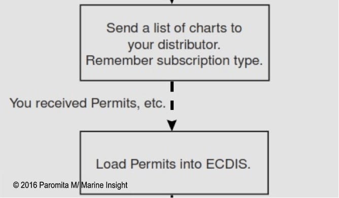 ecdis