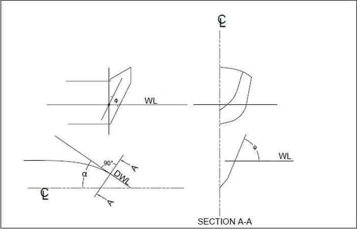 Essential Ship angles