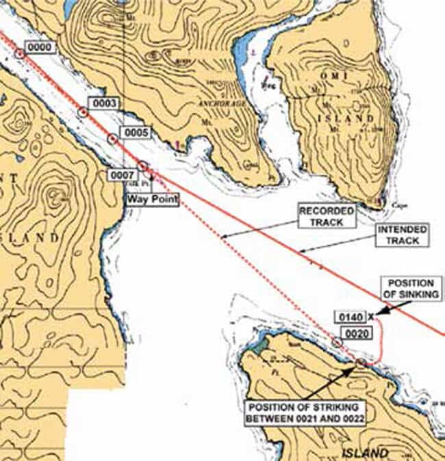 Image Credits: nautinst.org