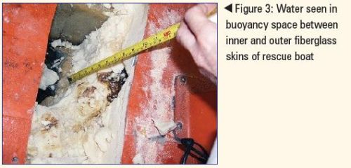 Image Credits: nautinst.org