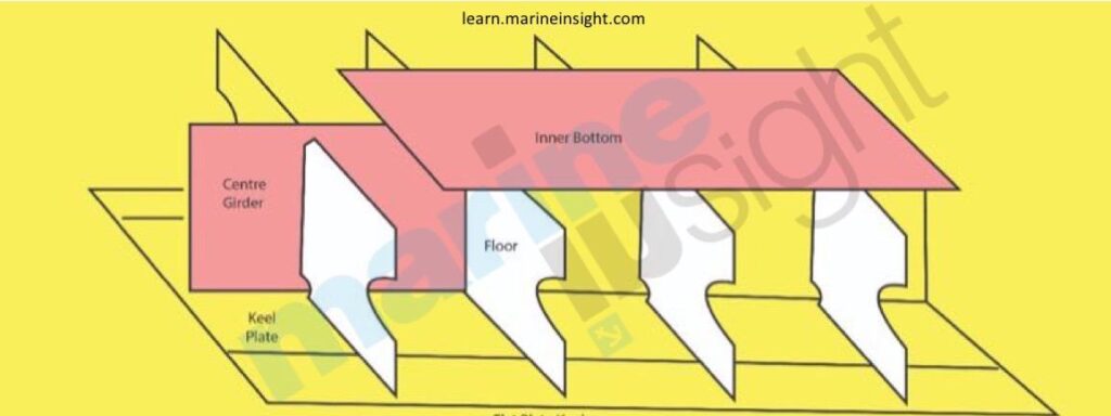 Flat Plate keel on ship