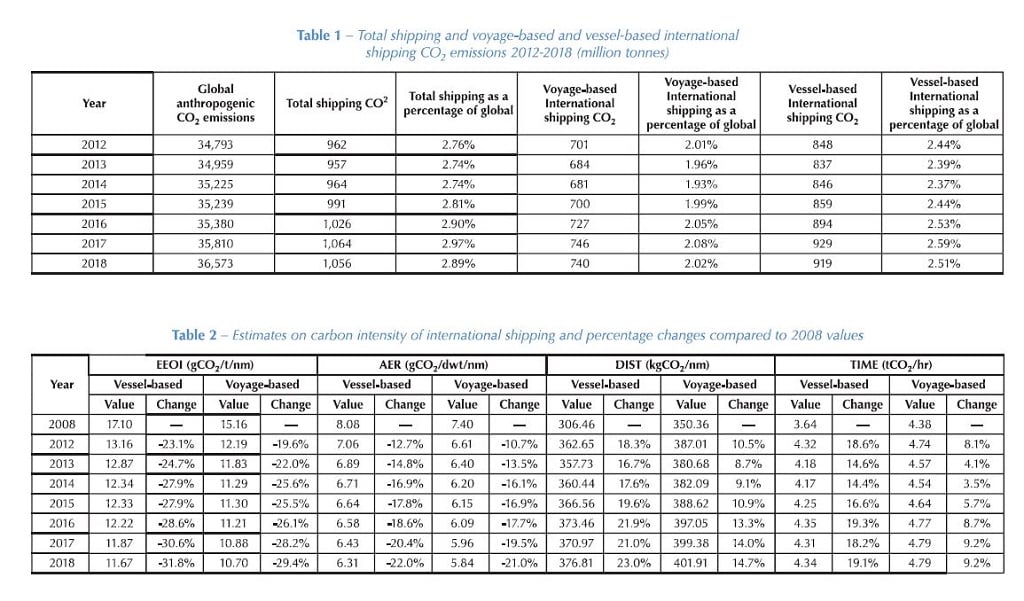 Fourth Greenhouse Gas Study 2020