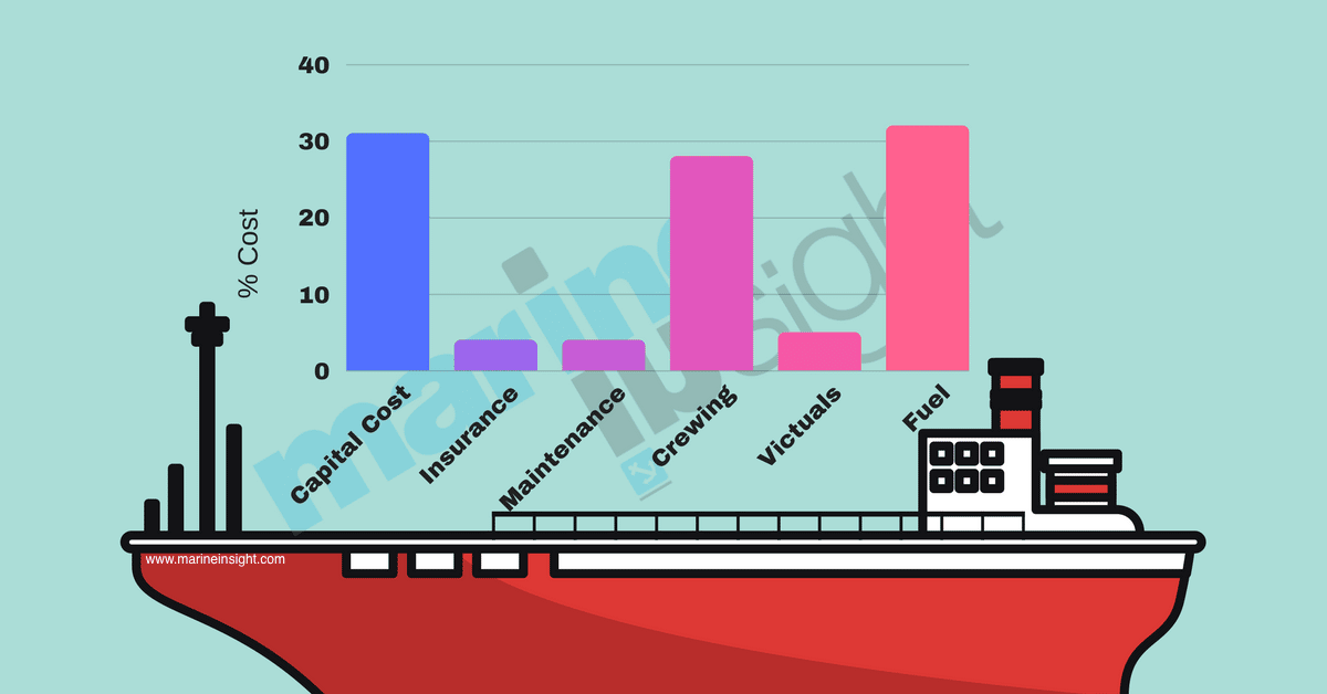 marine fuel oil