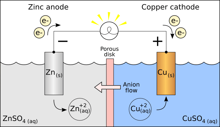 Sacrificial anodes