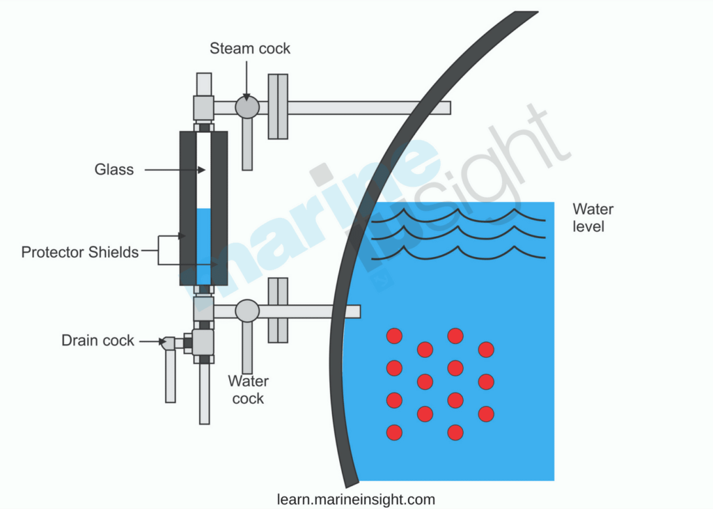 Boiler Gauge Glass