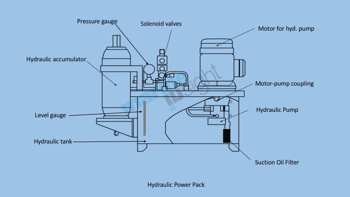 Hydraulic Power Pack