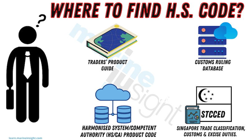  where to find HS CODE