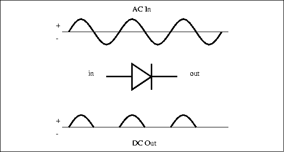 Half wave rectifier