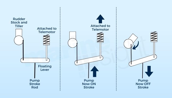 Hunting Gear Mechanism (2)