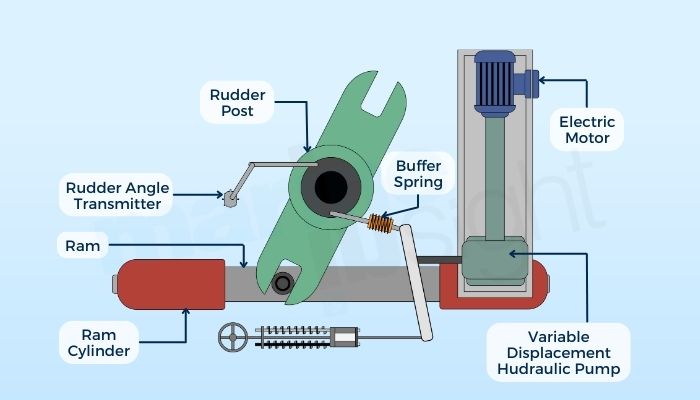 Hunting Gear Mechanism