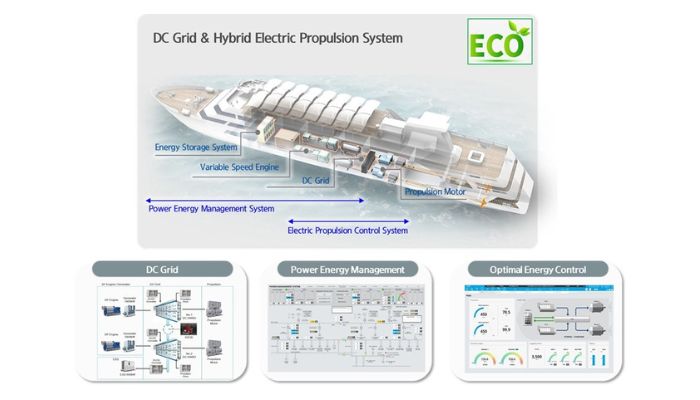 Hyundai Heavy Industries Group Wins Nine CES 2023