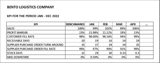 KPI