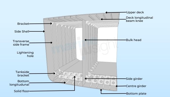 Longitudinal Framing System (2)