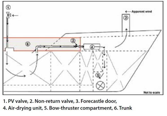 Image Credits: nautinst.org