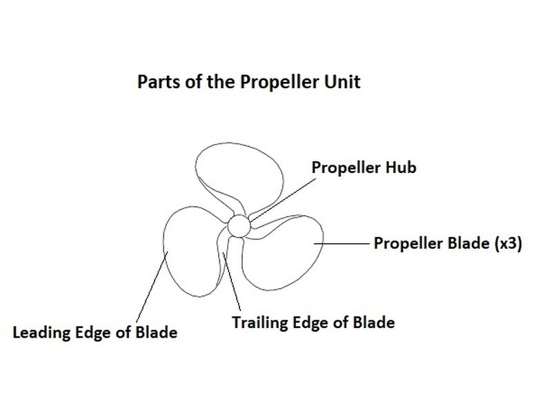 Understanding Propeller Hubs Design, Functioning, and Maintenance