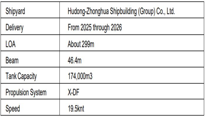 Main Particulars of the Vessel