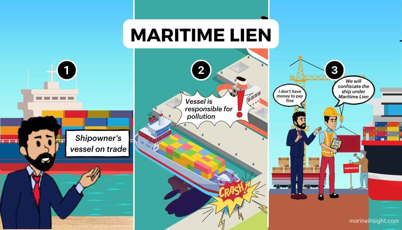 Maritime Lien Infographic