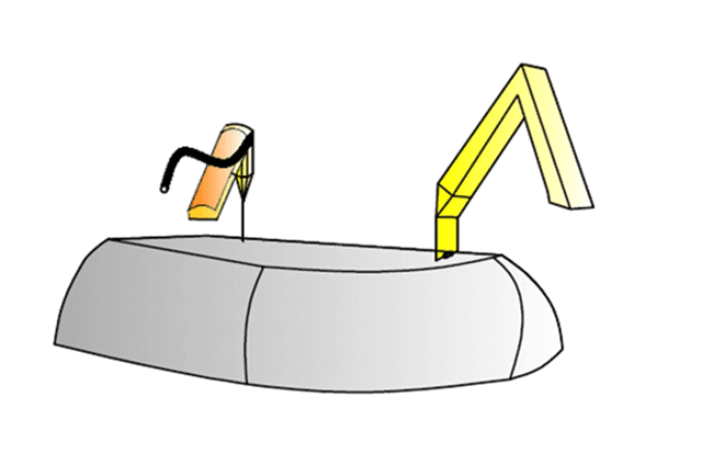 Modern Equipment-oriented model