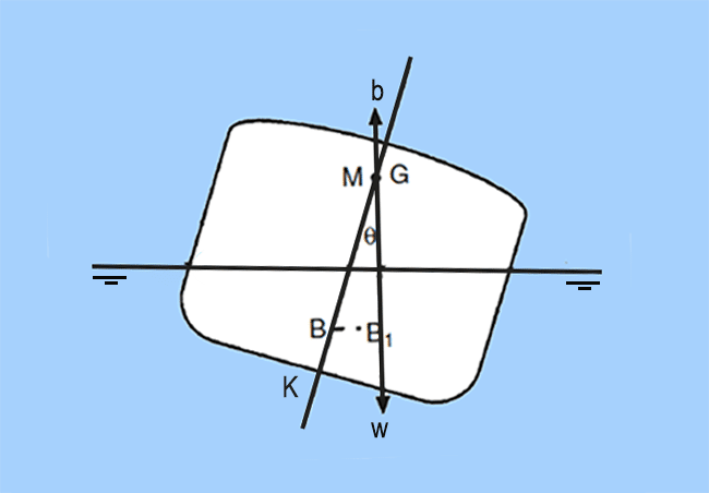 Neutral Equilibrium