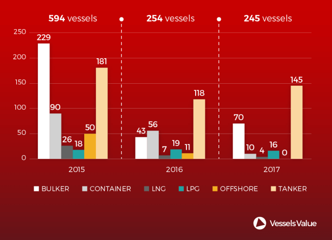 Newbuildings-first-half-year-v2