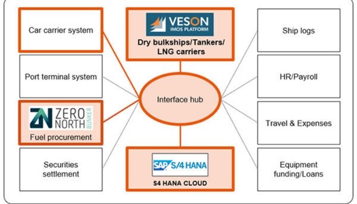 Overview and the scope of the core systems modernizatio