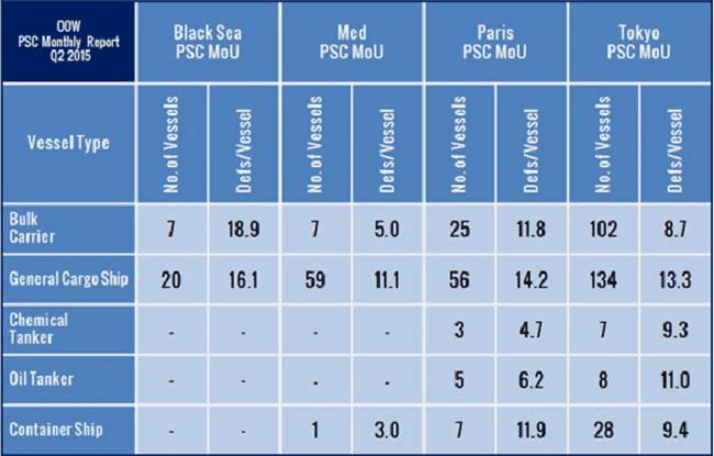 Credits: officerofthewatch.com